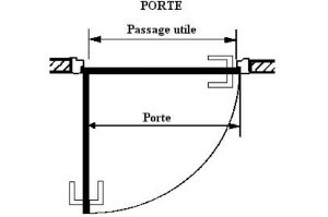 les ouvertures pour les pmr : optimisation porte