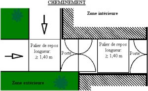 Comment optimiser le cheminement des PMR ?