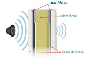 isolement sonore en rez-de-chaussée à optimiser