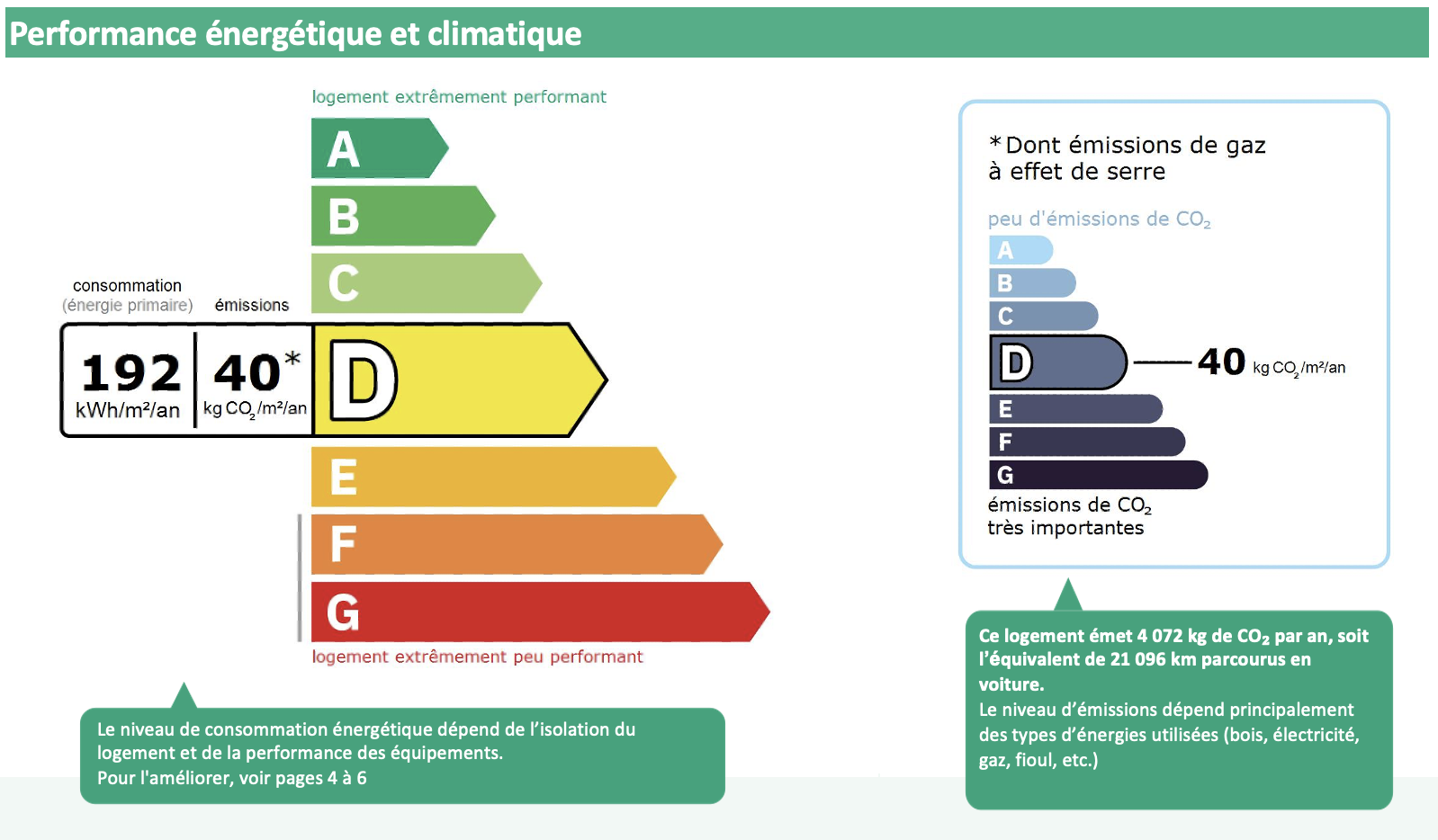 DPE : Quelles sont ses évolutions en 2021